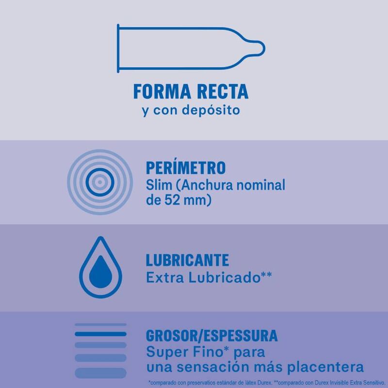 DUREX Invisible Extra Lubricated Condoms | 52 mm nominal width | DUREX