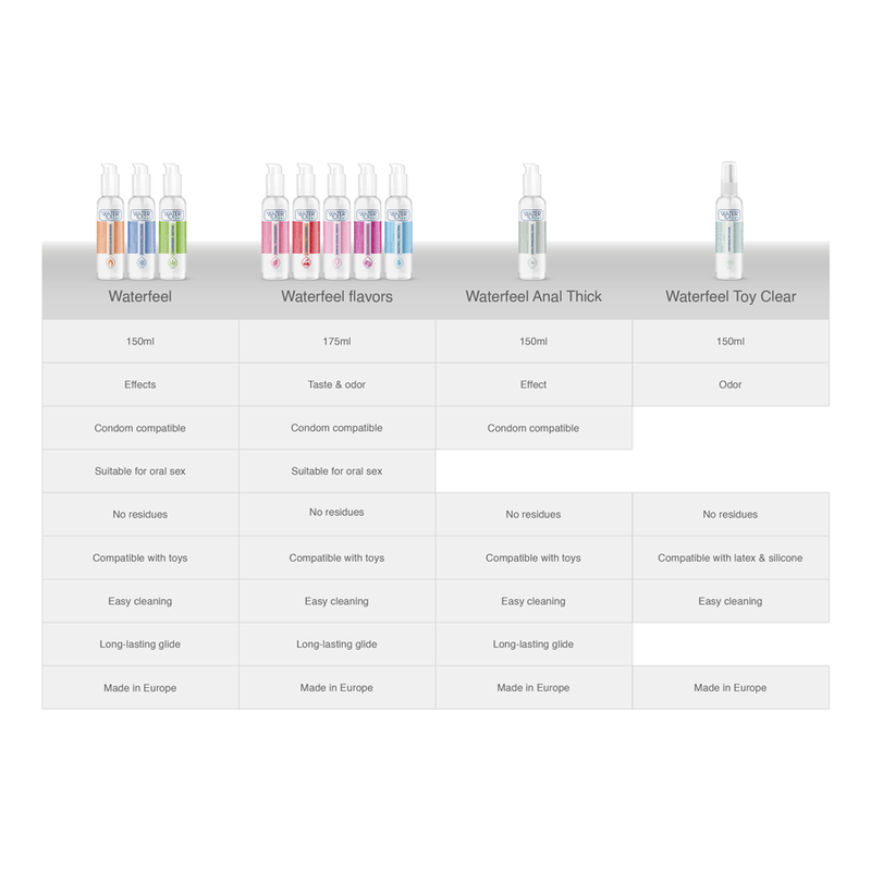 Strawberry Water-Based Lubricant | 175 ml | WATERFEEL